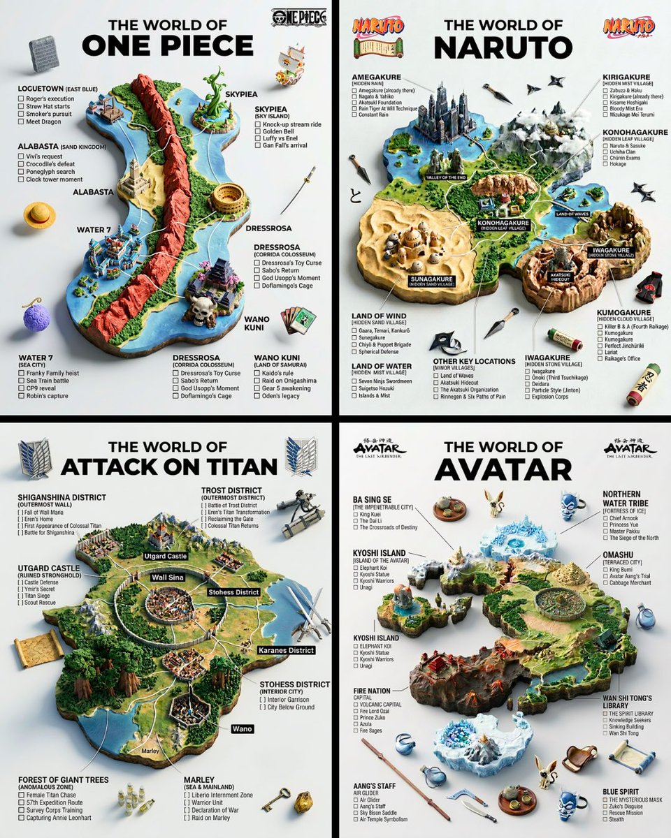 A hyper-realistic 3D world guide infographic poster for [...